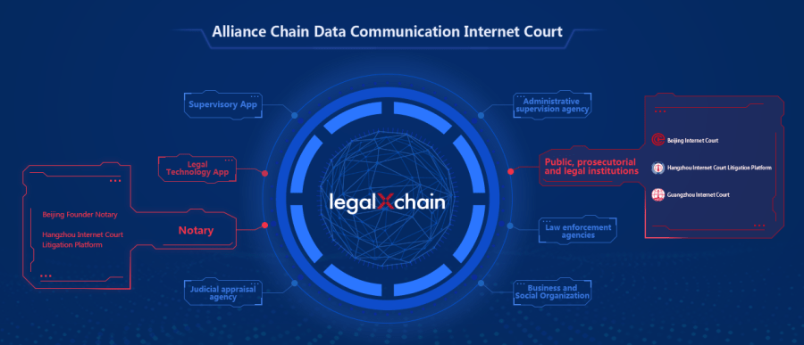 Blockchain macht Beweise&nbsp;sicher