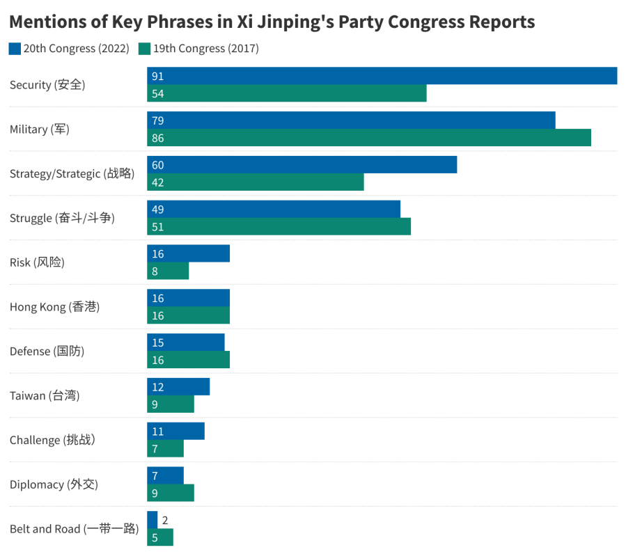 Sicherheit, Wissenschaft und&nbsp;Technologie